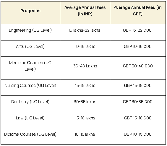 Study in the UK – Access Abroad